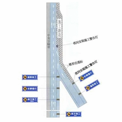 高速公路入口加速车道边缘施工