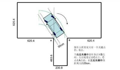 倒车入库技巧图解 6个步骤要掌握(不得超过4分钟)