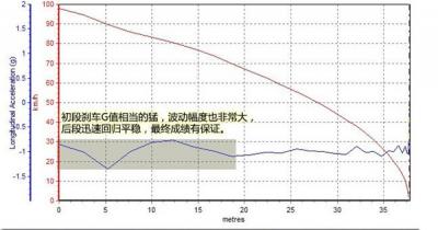 日产逍客刹车怎么样 日产逍客刹车成绩值得肯定