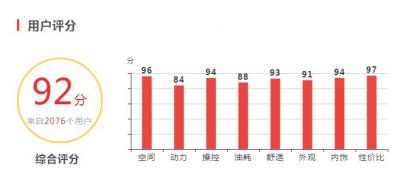 吉利新远景款口碑 吉利新远景怎么样值不值得买