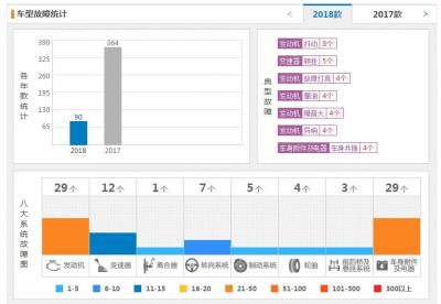 长安cs55质量可靠吗 长安cs55质量到底怎么样