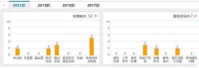 宋max故障一览表 宋max这款车怎么样