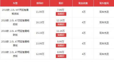 北京现代ix35最新报价，2018款ix35直降4万落地价仅8万起