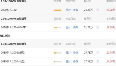 奔驰a180最低价 奔驰a180的价为22.98万