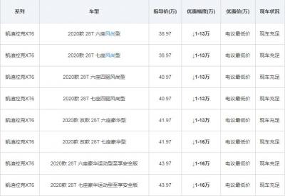 凯迪拉克xt6全国最低报价 报价25.97万百公里油耗仅为7.6L