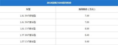 东风风行SX6最新报价 什么是汽车价格
