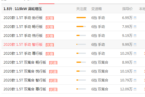捷途x70价格是多少 捷途x70价格是多少（价：8.2万元）