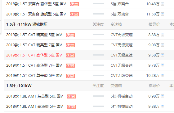 宝骏530高配版多少钱 宝骏530高配版价多少钱（12.28万）