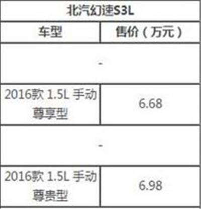 看了北汽幻速s3l七座落地价表和配置 小伙伴们有想出手的想法吗