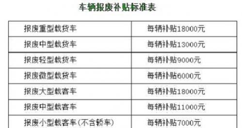 机动车报废给多少钱