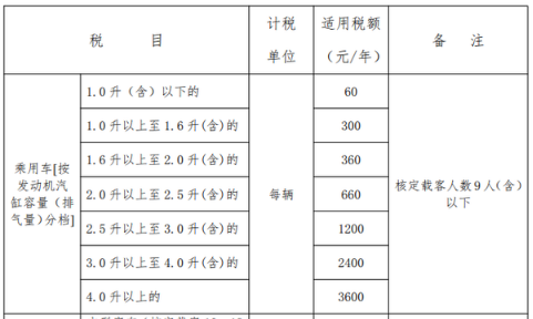 车船税交强险收费标准2023年