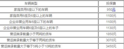 车船税交强险收费标准2023年