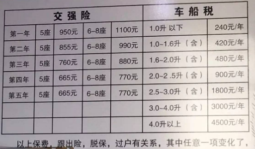 交强险多少钱一年，交强险价格表